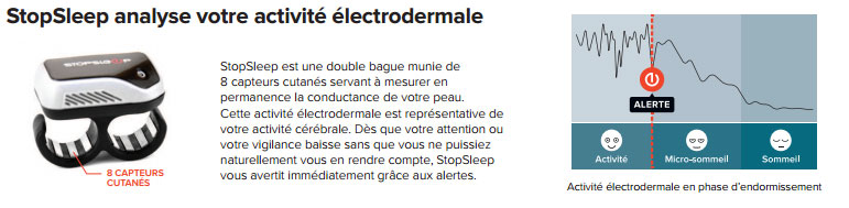 Stop Sleep analyse votre activité électrodermale
